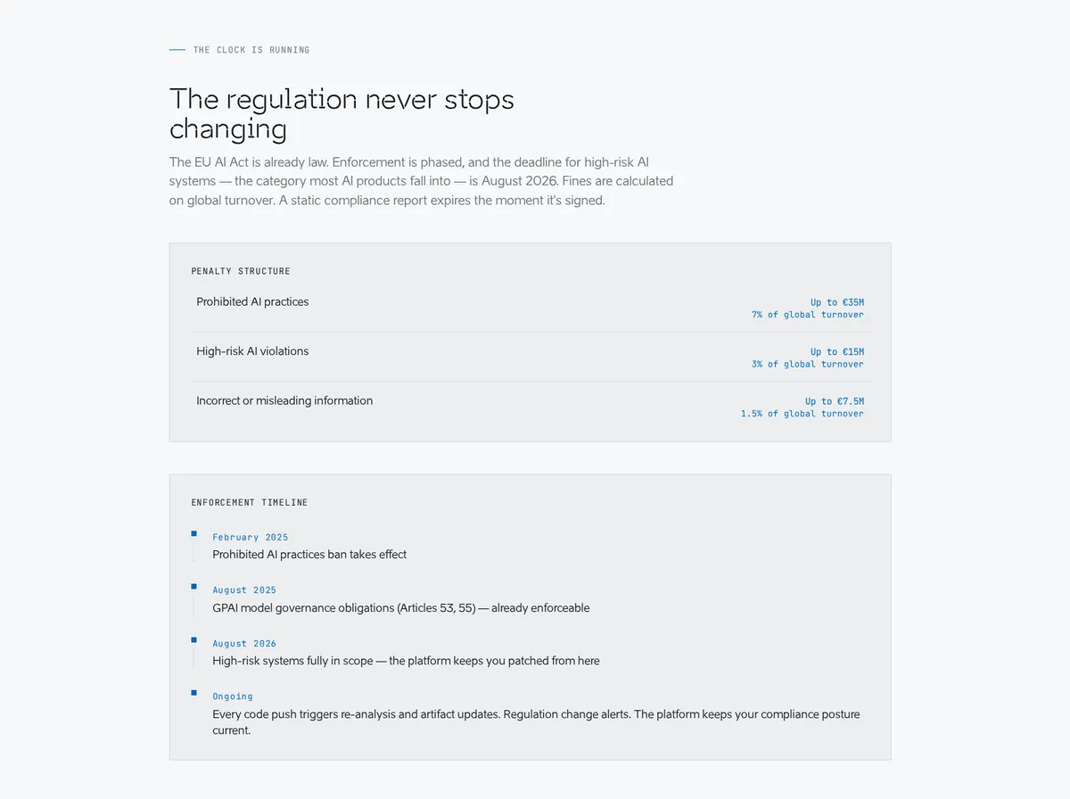 Thorian automated AI governance platform interface showing Annex III risk classification and compliance dashboard