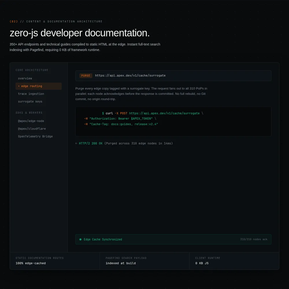 Apex zero-JS developer documentation with surrogate-key cache invalidation