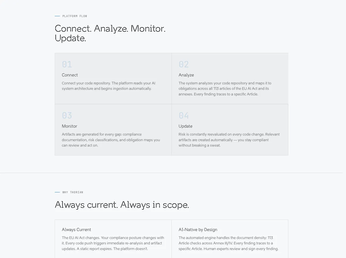 Thorian automated continuous compliance workflow: connect, analyze, monitor, update